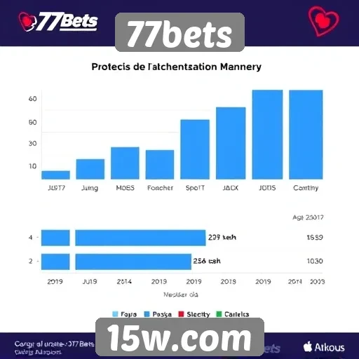 Estatísticas de usuários ativos no 77bets